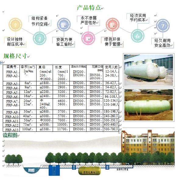 金堂玻璃钢化粪池